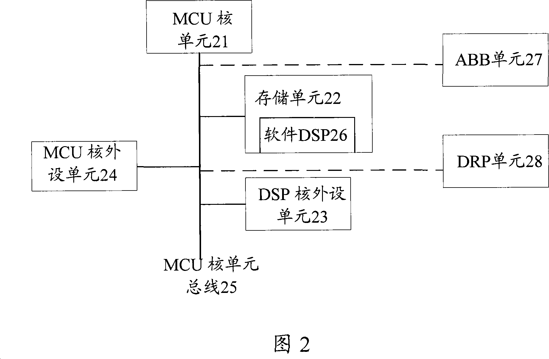 System and method for implementing mobile terminal baseband SOC