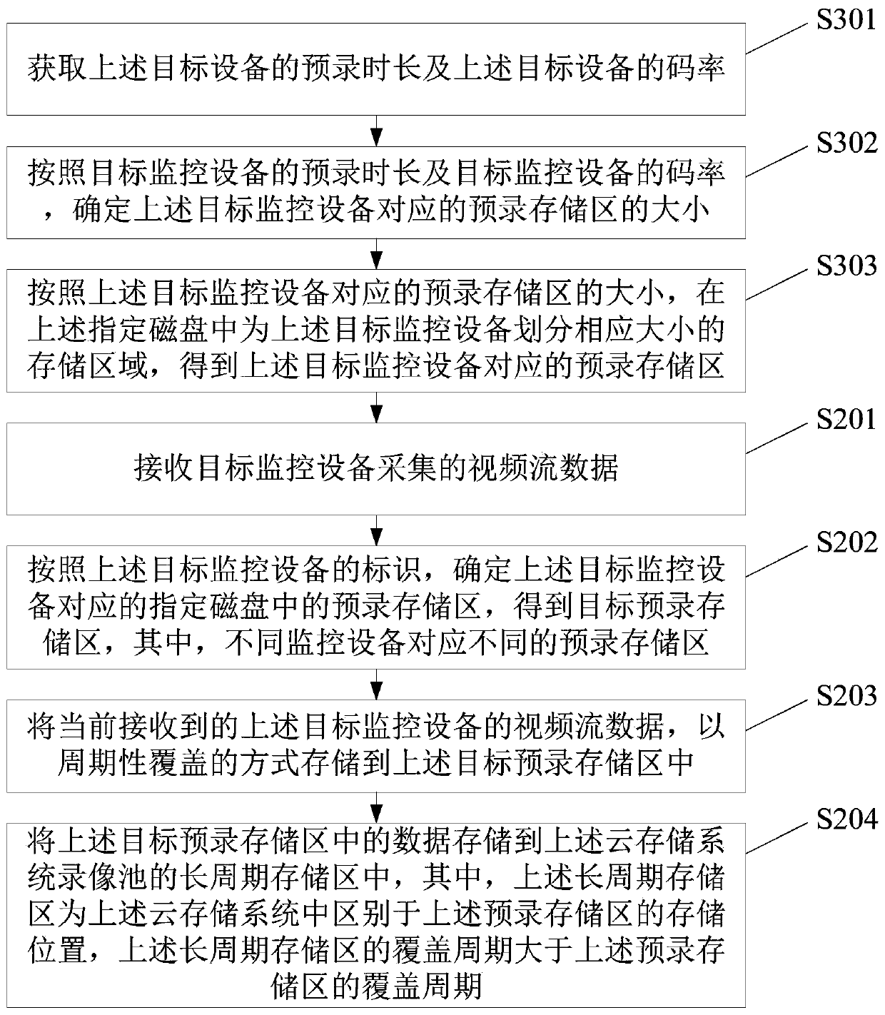 Video pre-recording method and cloud storage system