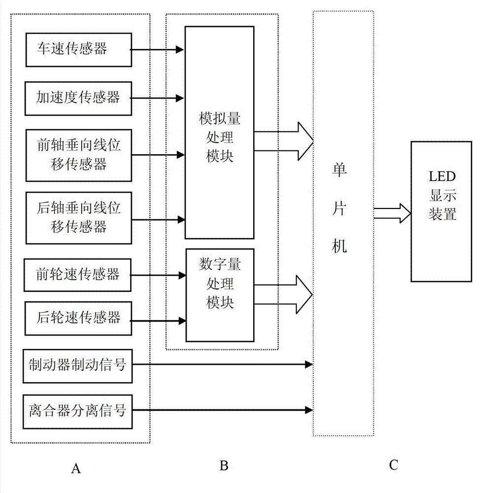 Real-time road adhesion coefficient detection method and detection system