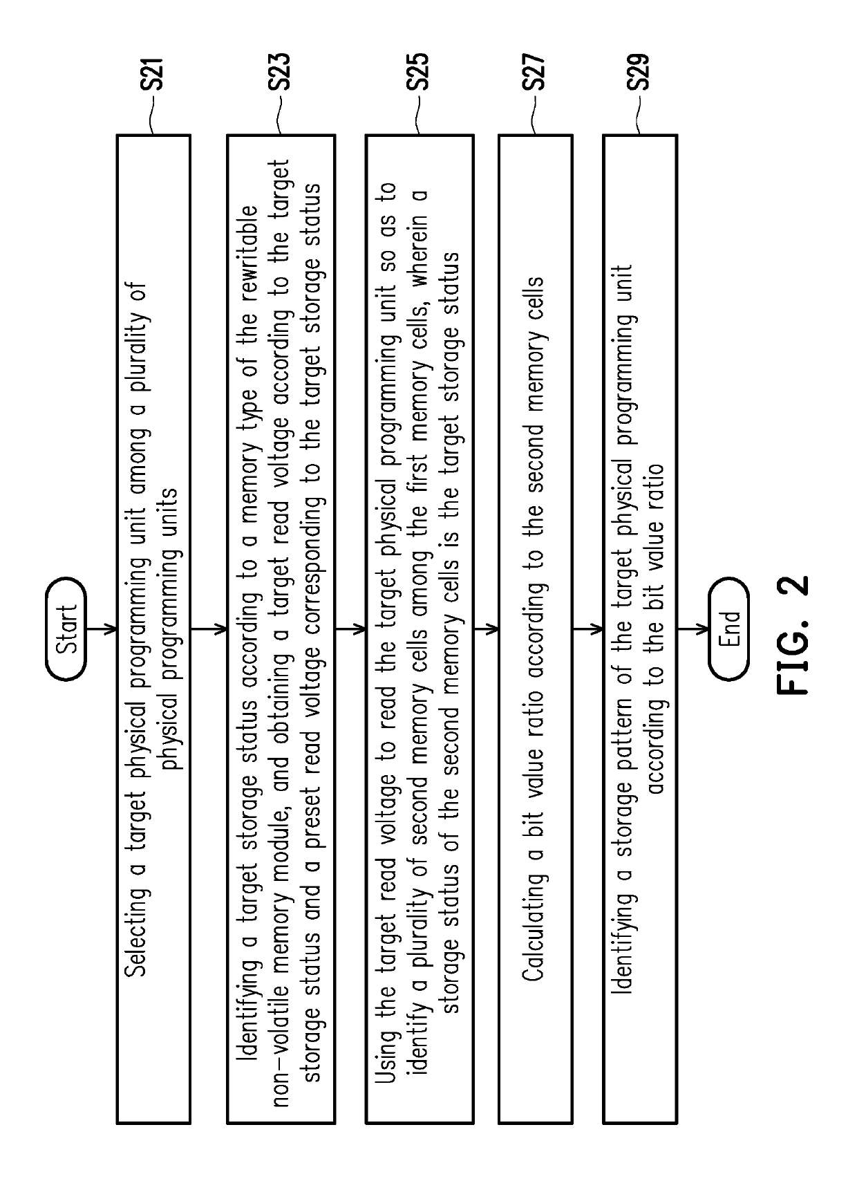 Memory management method and storage controller