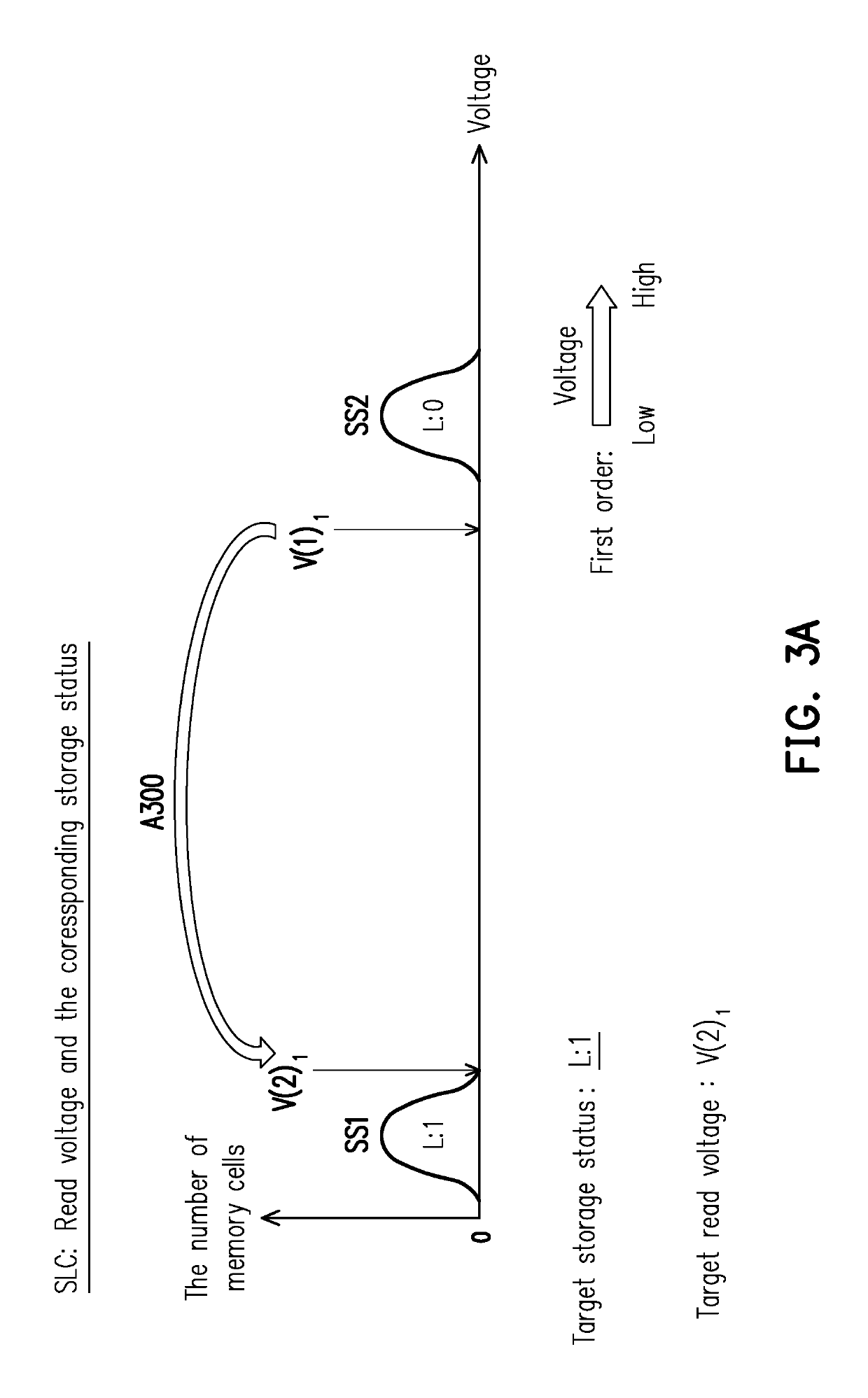 Memory management method and storage controller