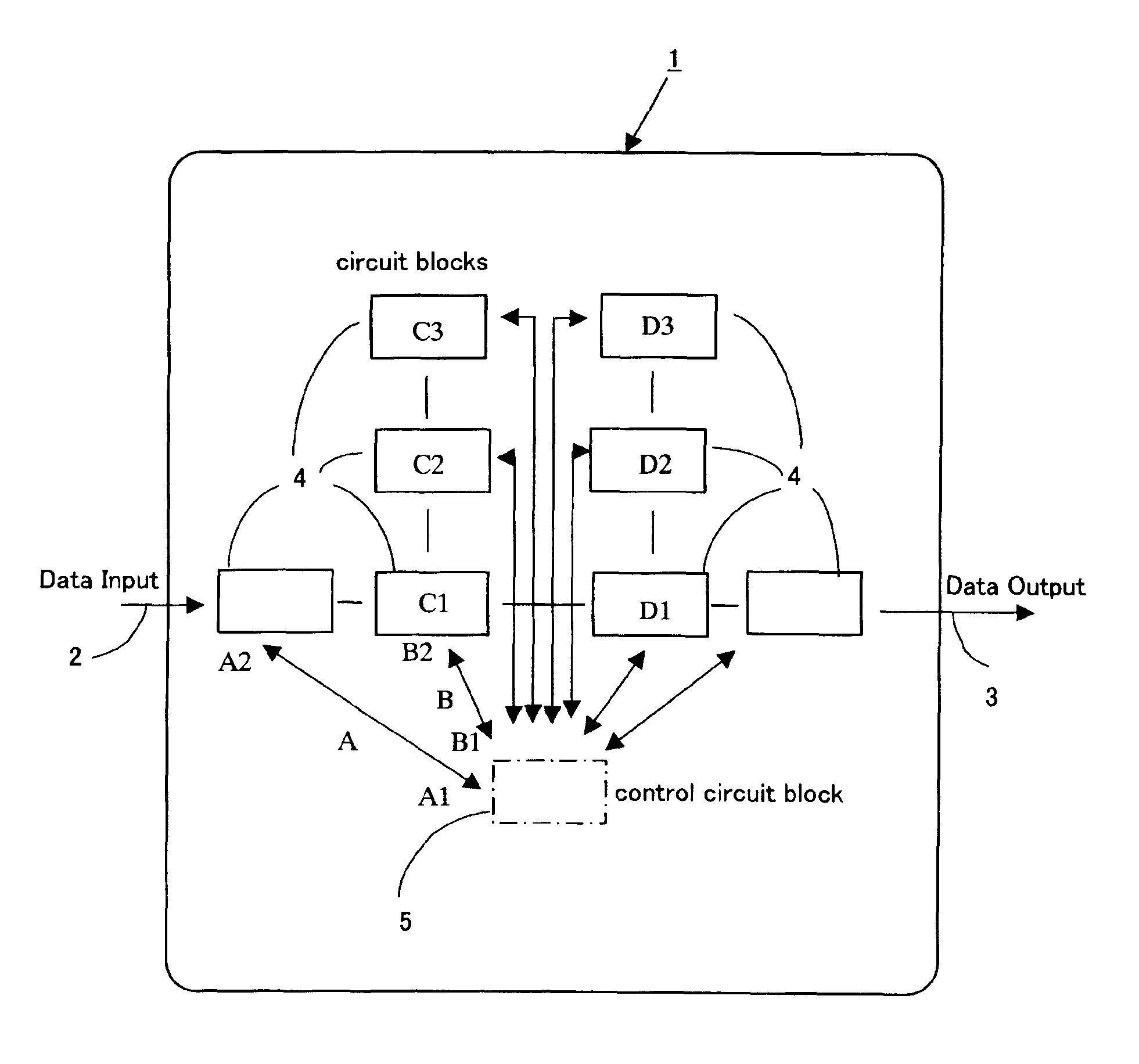 Integrated circuits having post-silicon adjustment control