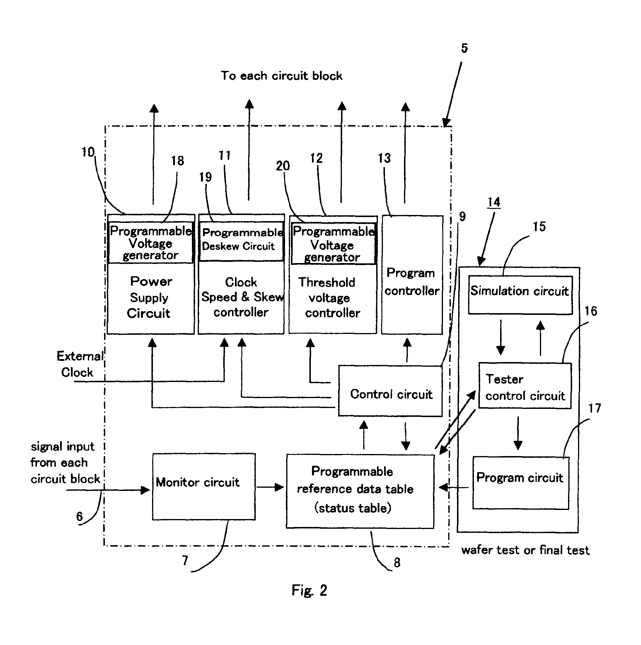 Integrated circuits having post-silicon adjustment control