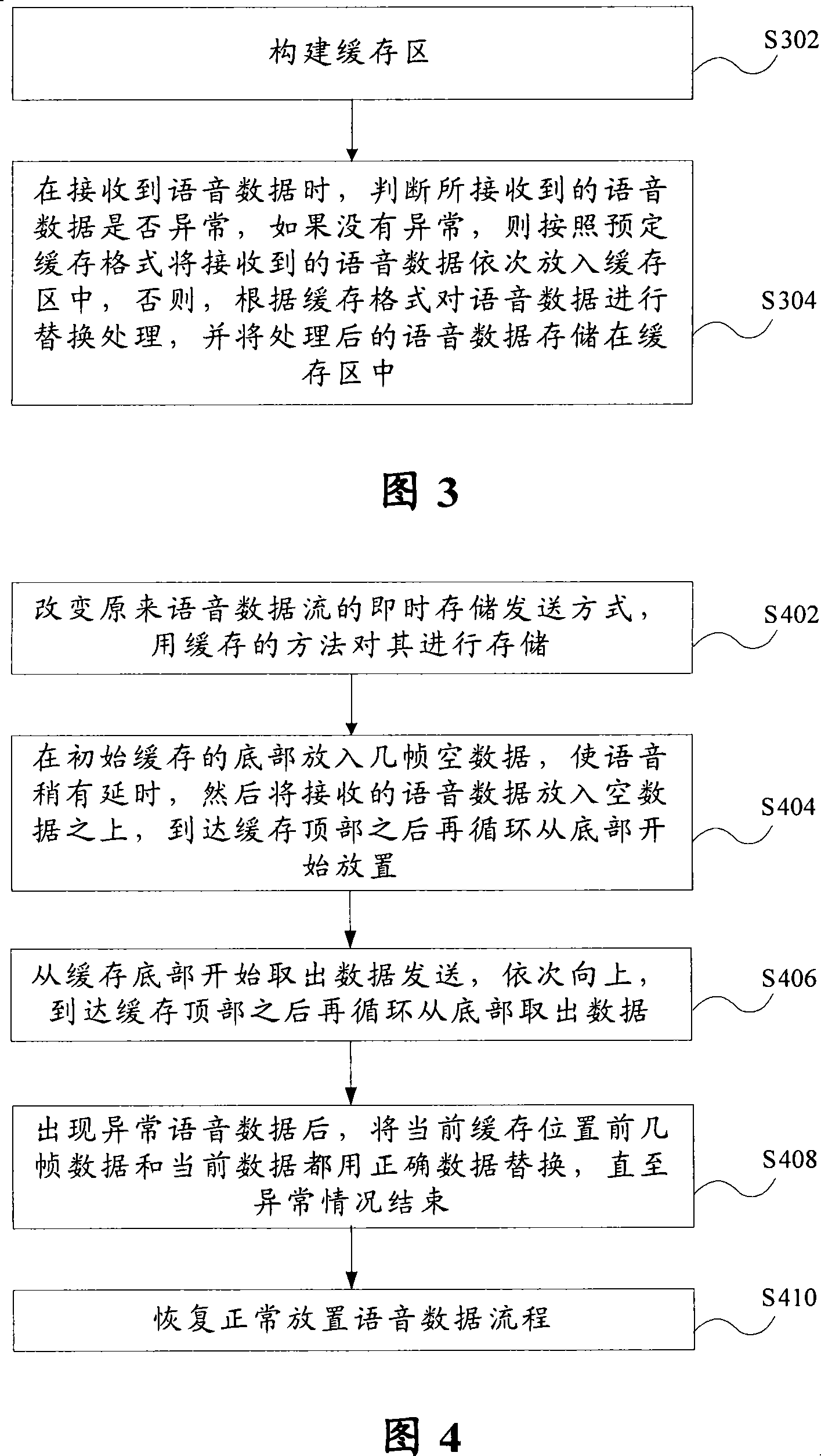 Abnormal voice data processing method and apparatus