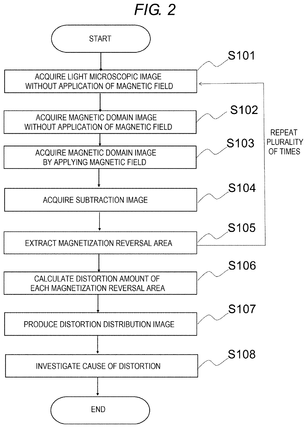 Image acquisition system and image acquisition method