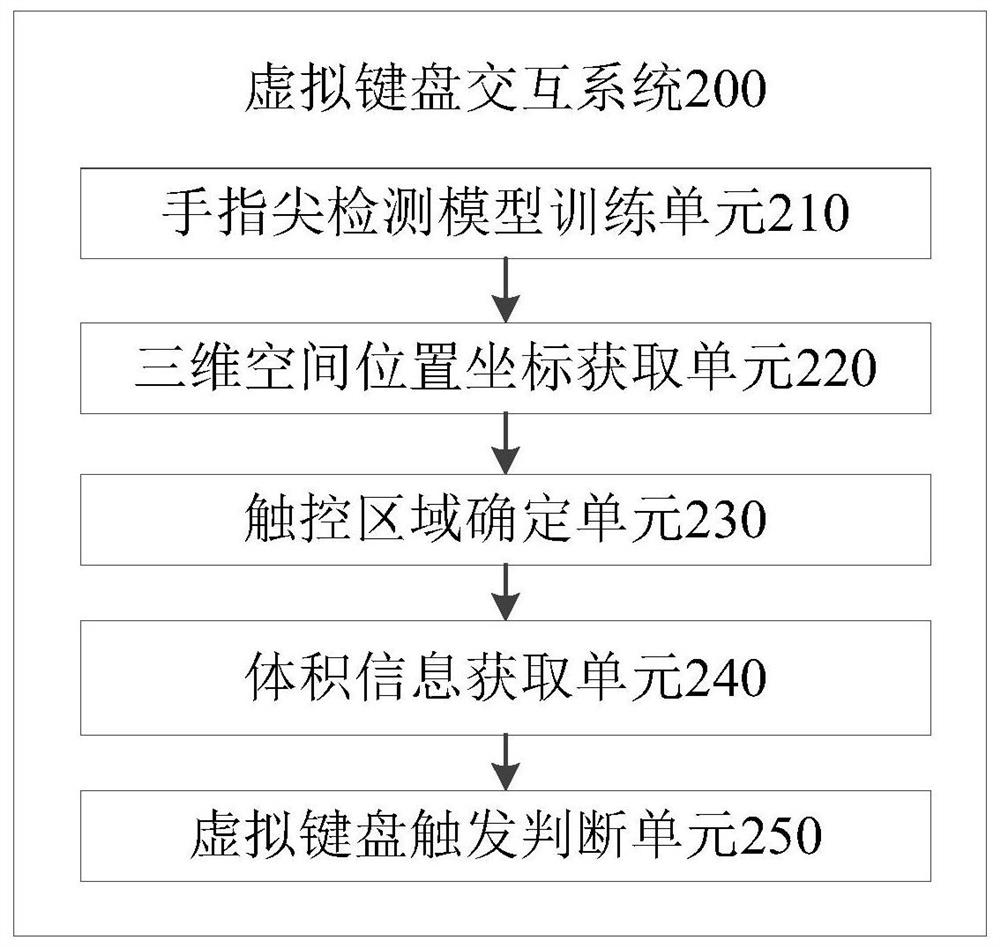 Virtual keyboard interaction method and system