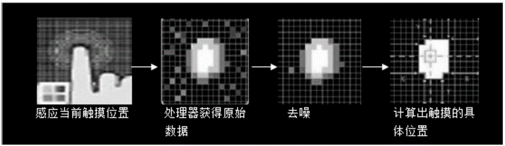 False touch rejection method based on contact number and pressure value detection and intelligent delivery locker