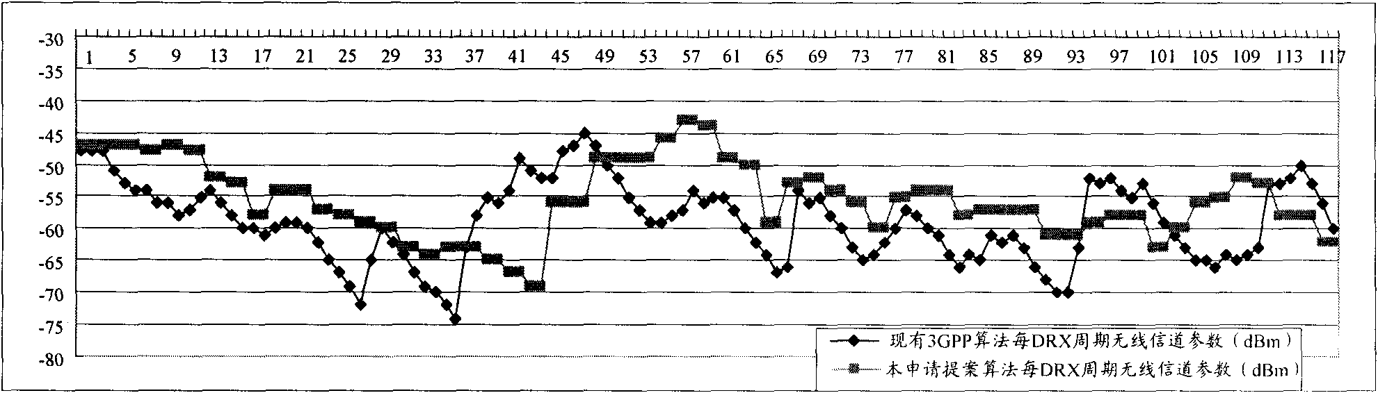 Method and device for acquiring wireless channel parameter