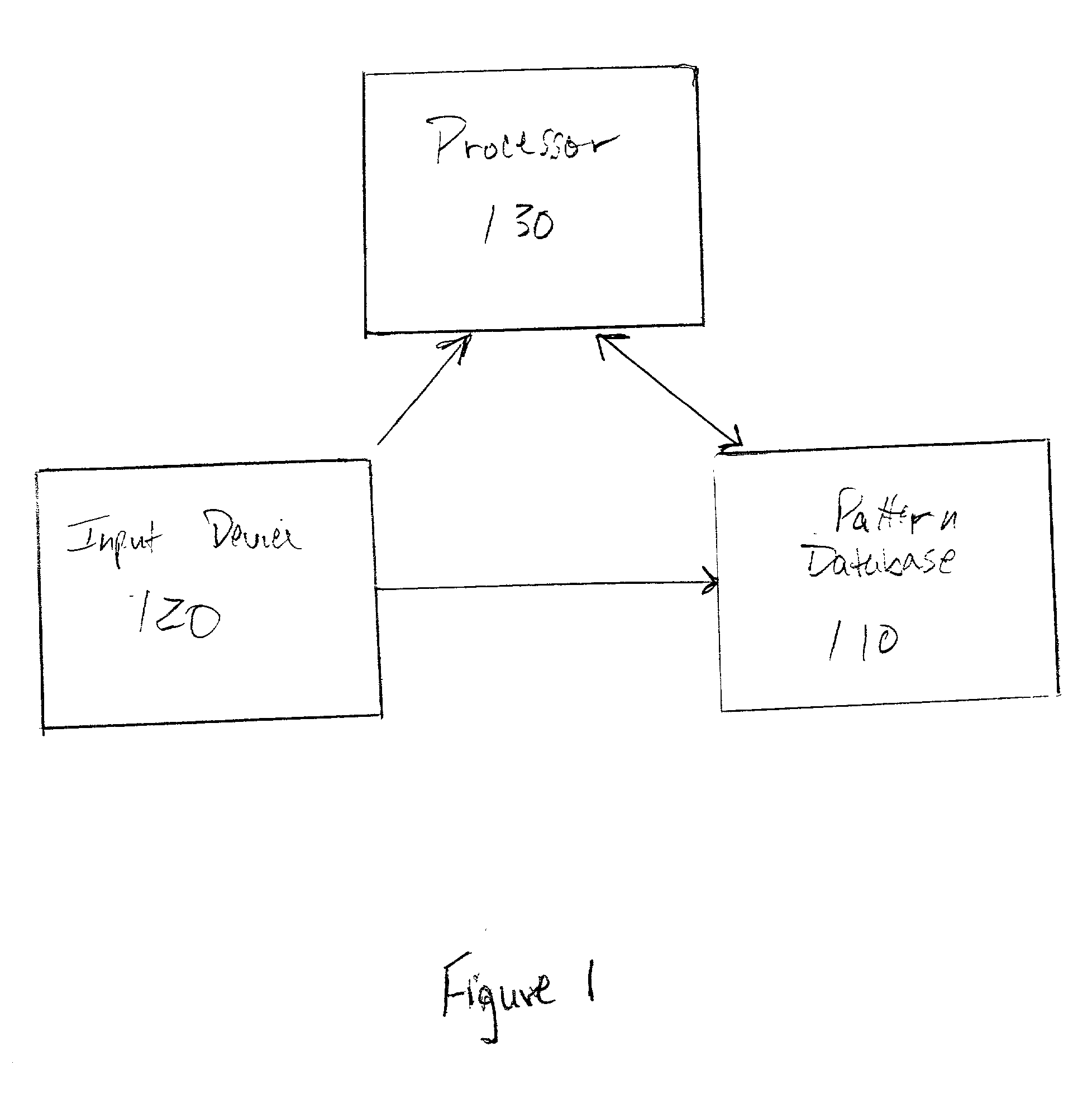 System and method for identifying genes