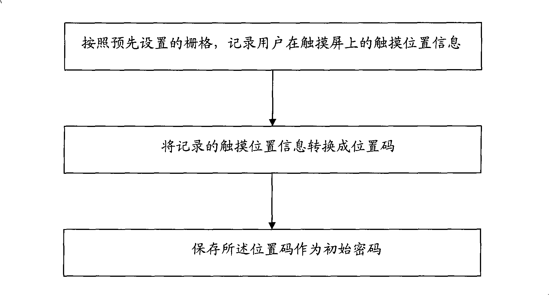 Method and terminal for inceptive cipher setting and cipher validation based on touch screen