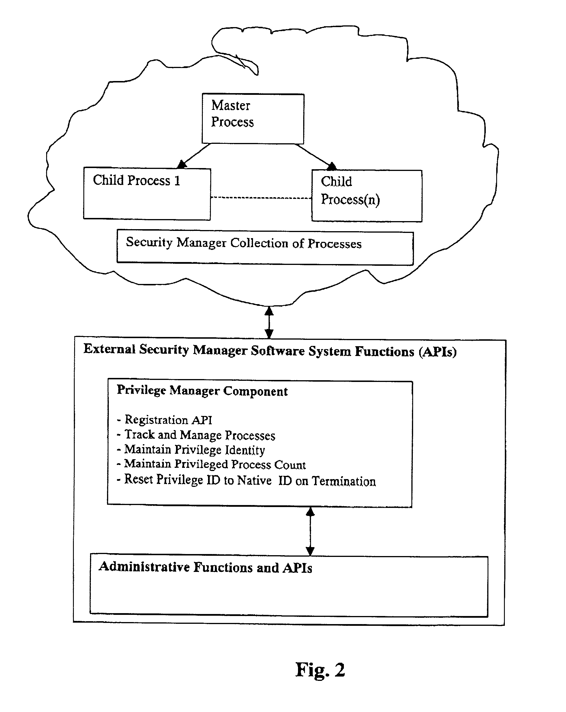 Method for transferring privilege access to a resource manager with subsequent loss of privilege by the initiating identity