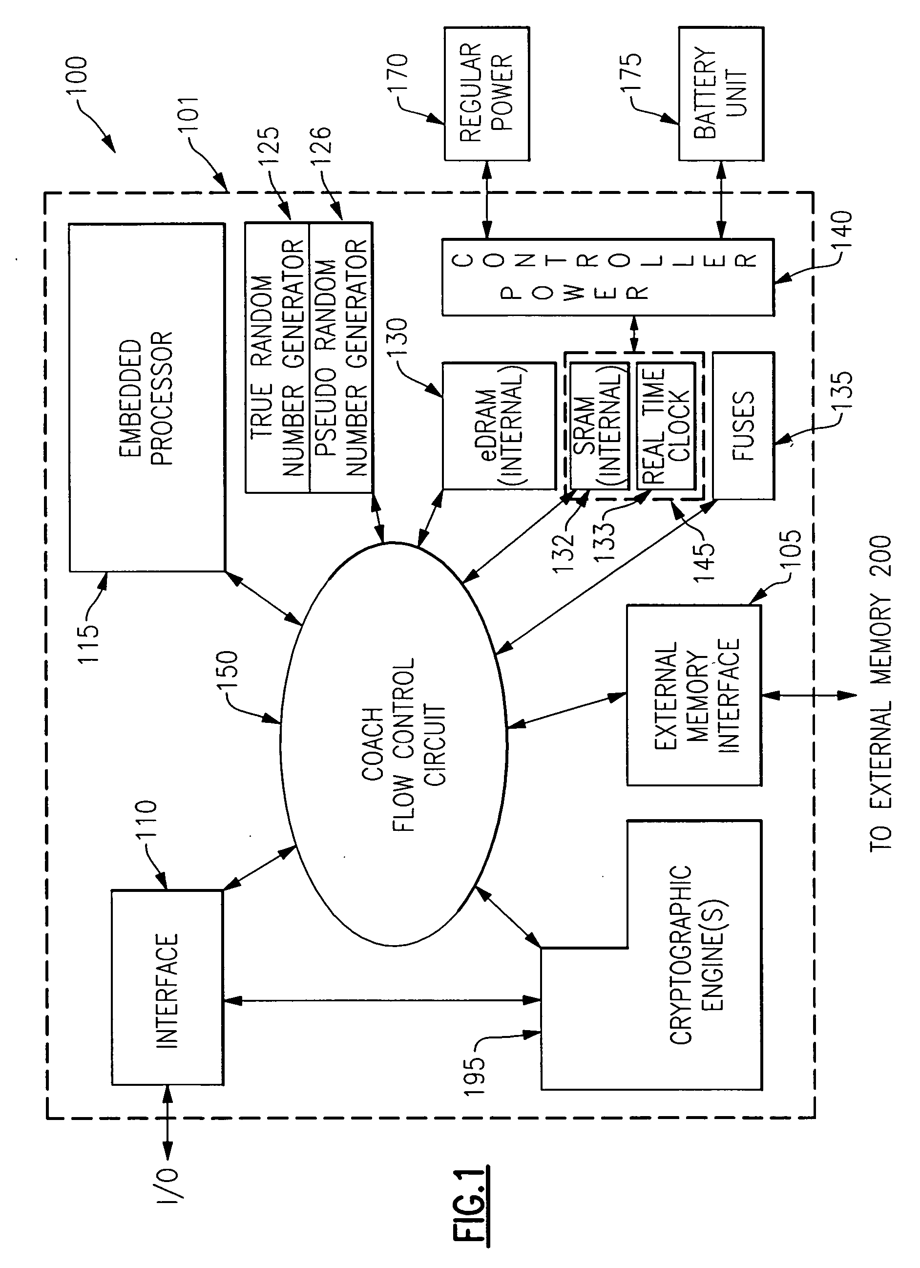 Integrated circuit chip for encryption and decryption having a secure mechanism for programming on-chip hardware