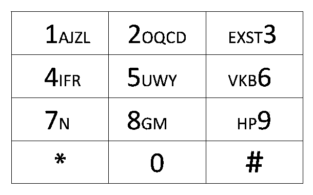 Mobile phone keyboard layout based on Chinese pronunciation rules