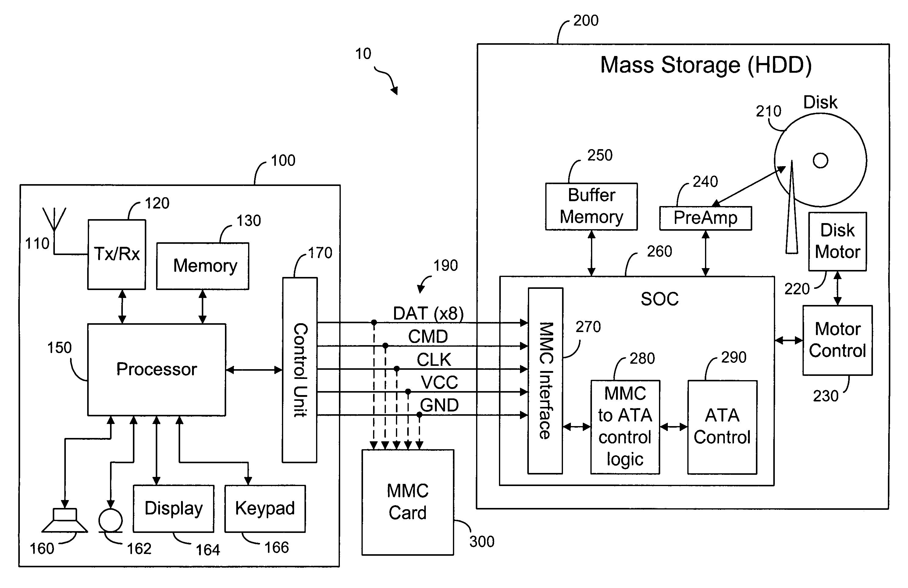 Method and system for controlling a hard disk drive using a multimediacard physical interface