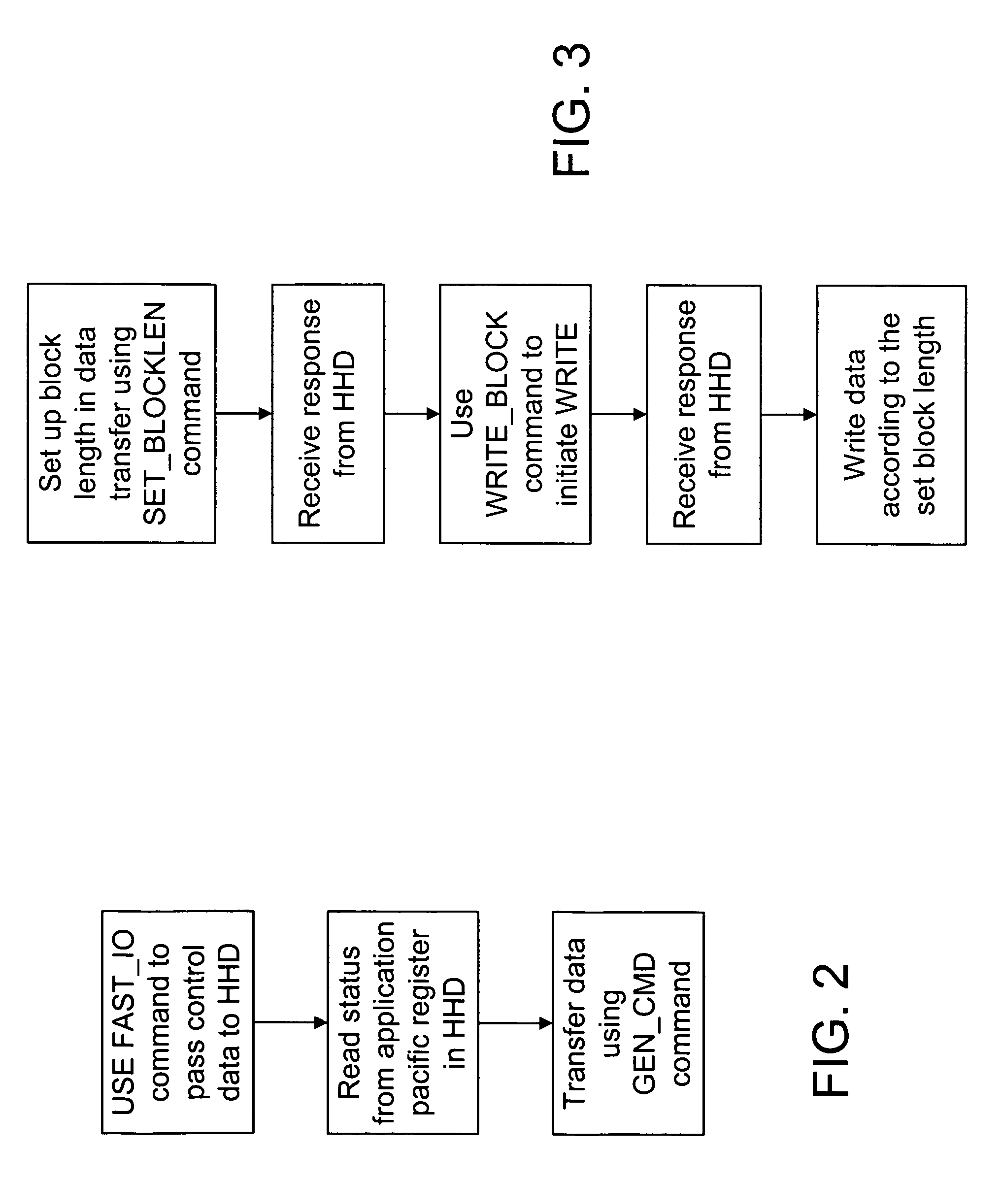 Method and system for controlling a hard disk drive using a multimediacard physical interface