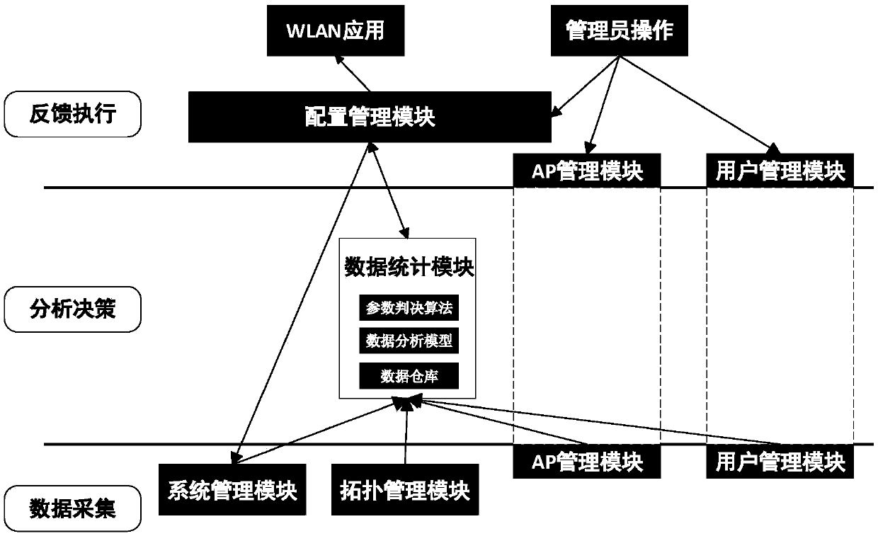 SDN wireless network management platform and authentication method based on floodlight