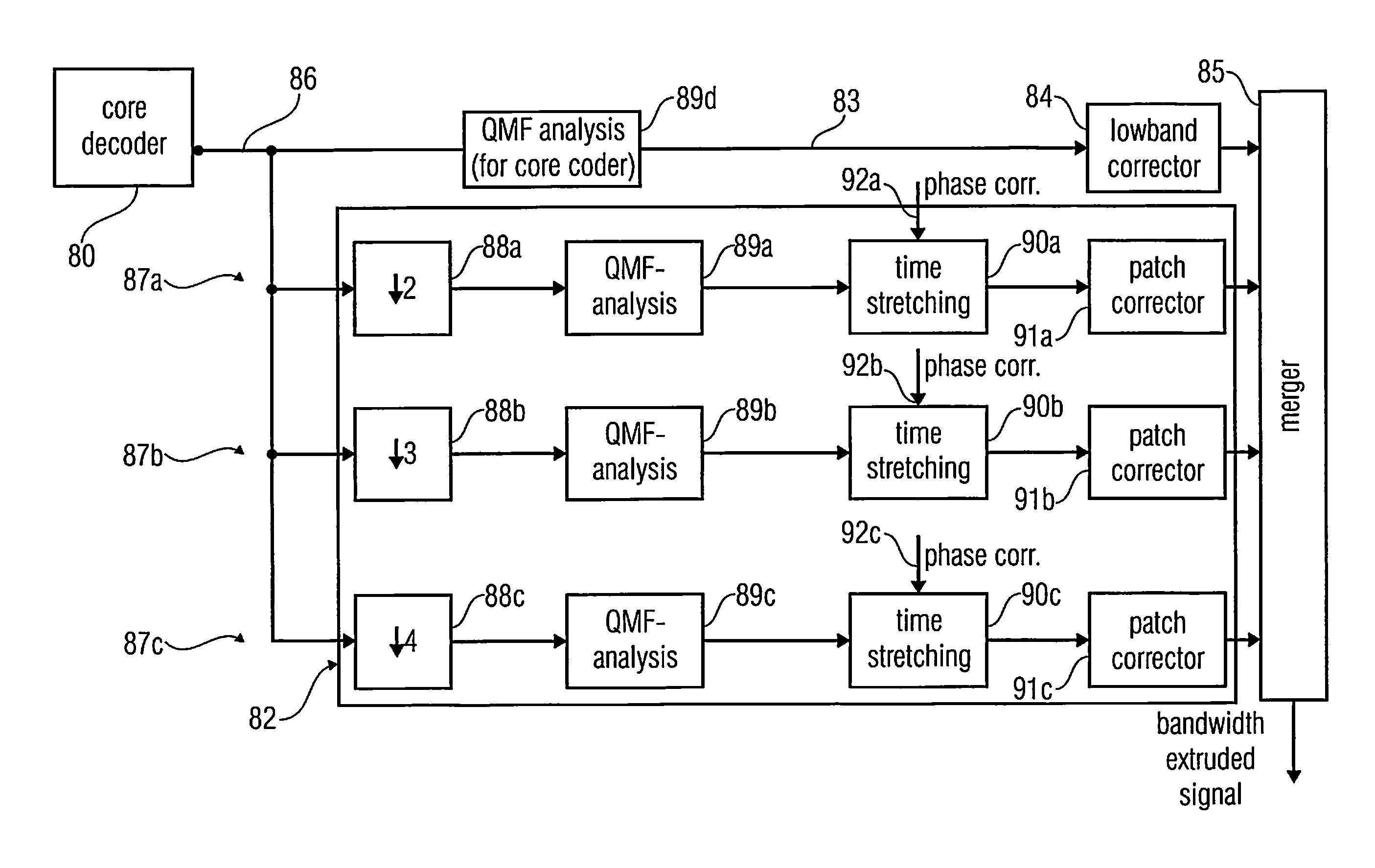 Device and method for improved magnitude response and temporal alignment in a phase vocoder based bandwidth extension method for audio signals