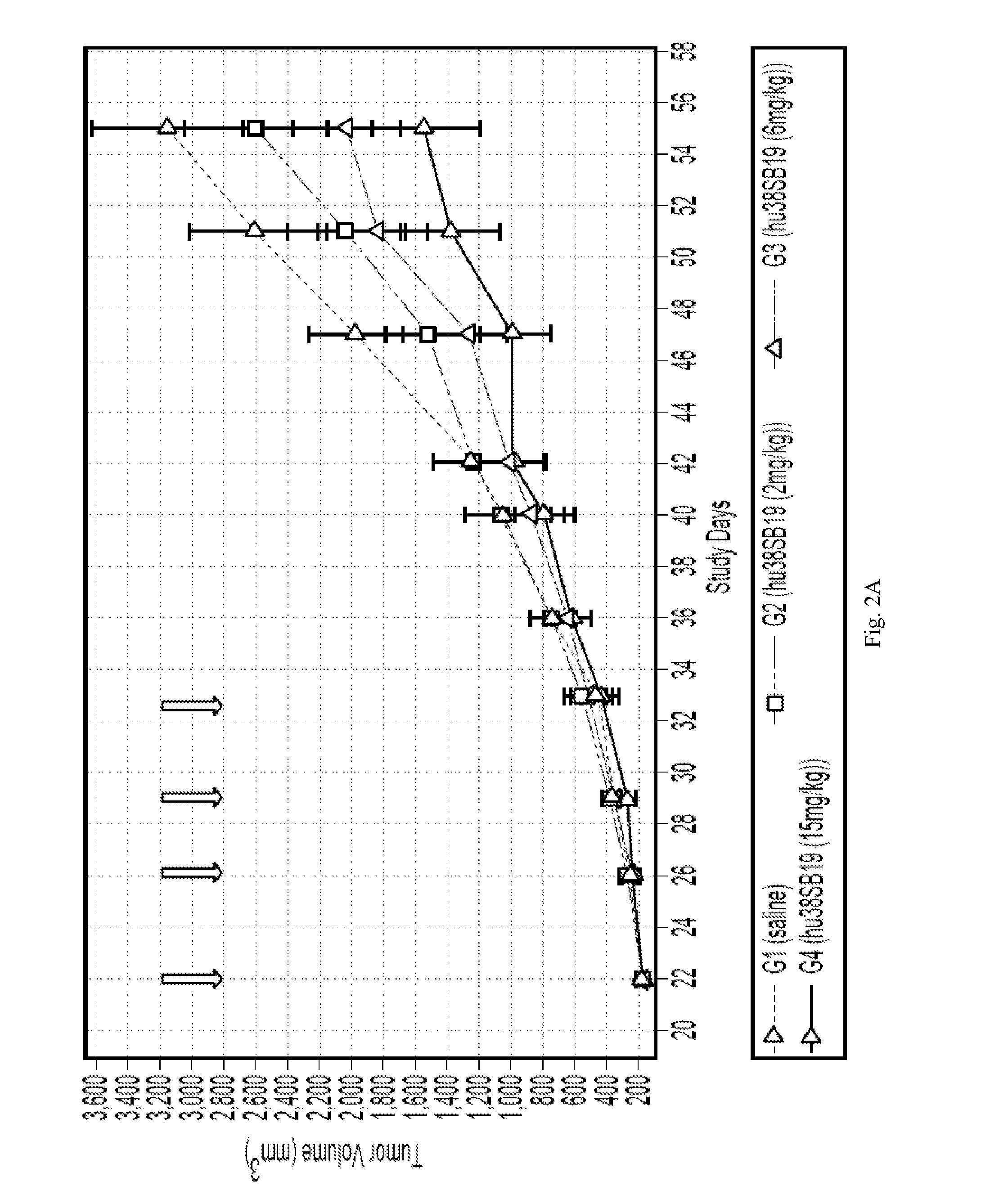 Compositions comprising Anti-cd38 antibodies and carfilzomib