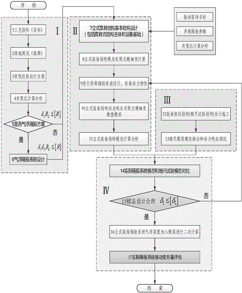 Vibration deformation amount measuring and calculating method of vertical high-rise structure vibration isolation system