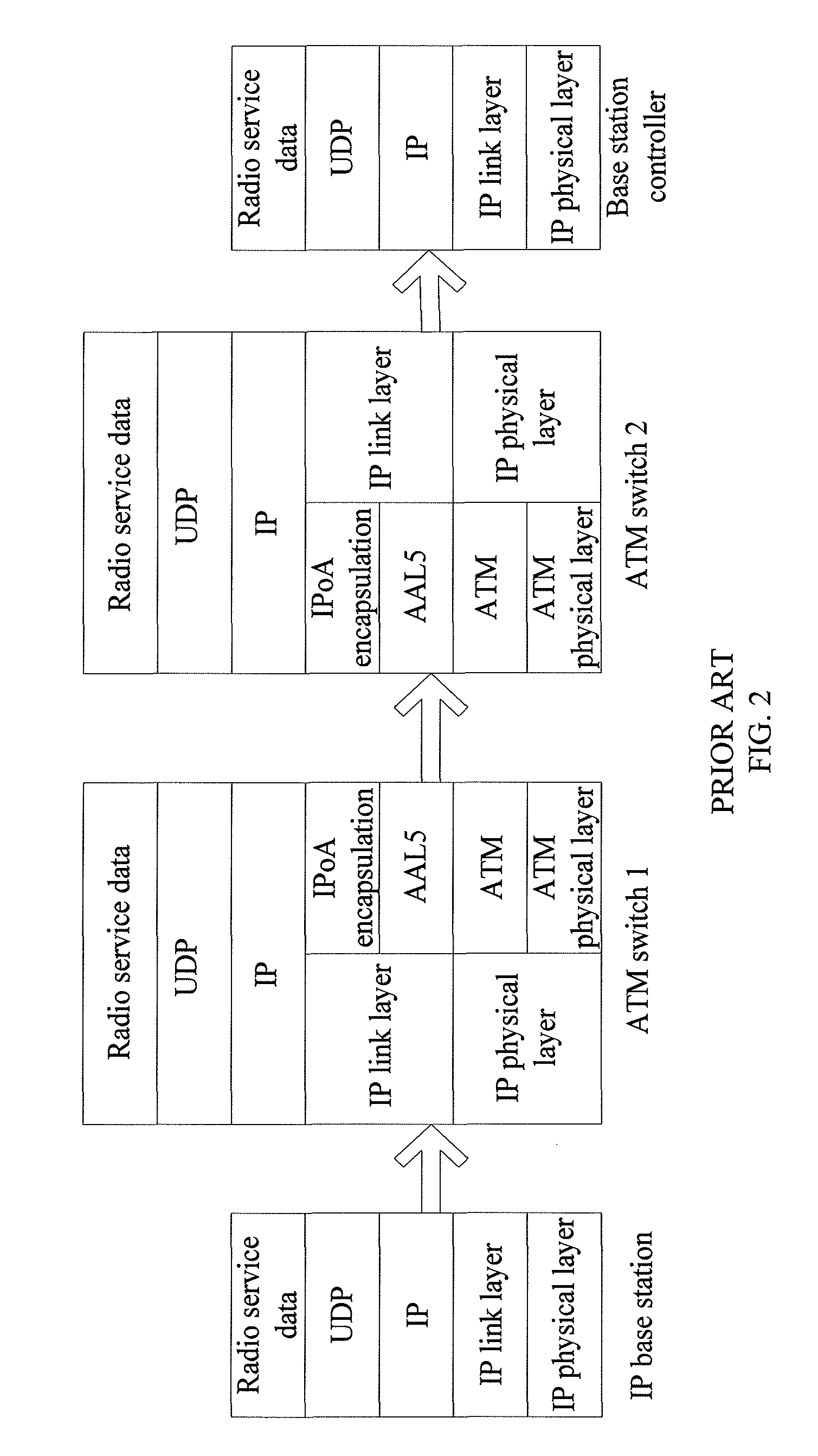Method, apparatus and system for equalizing flows