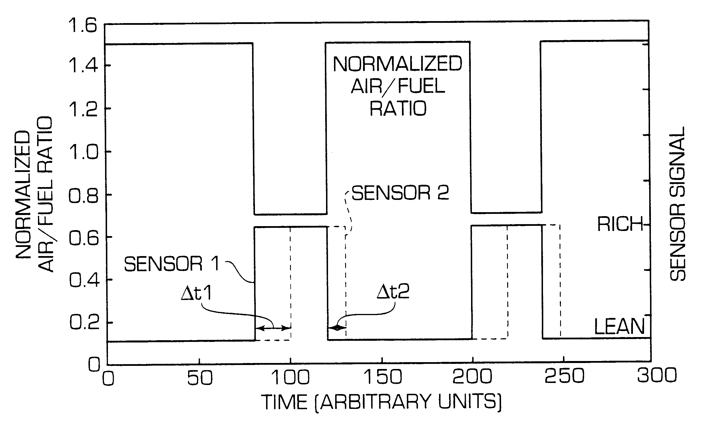Process for evaluating performance deterioration of a nitrogen oxide storage catalyst