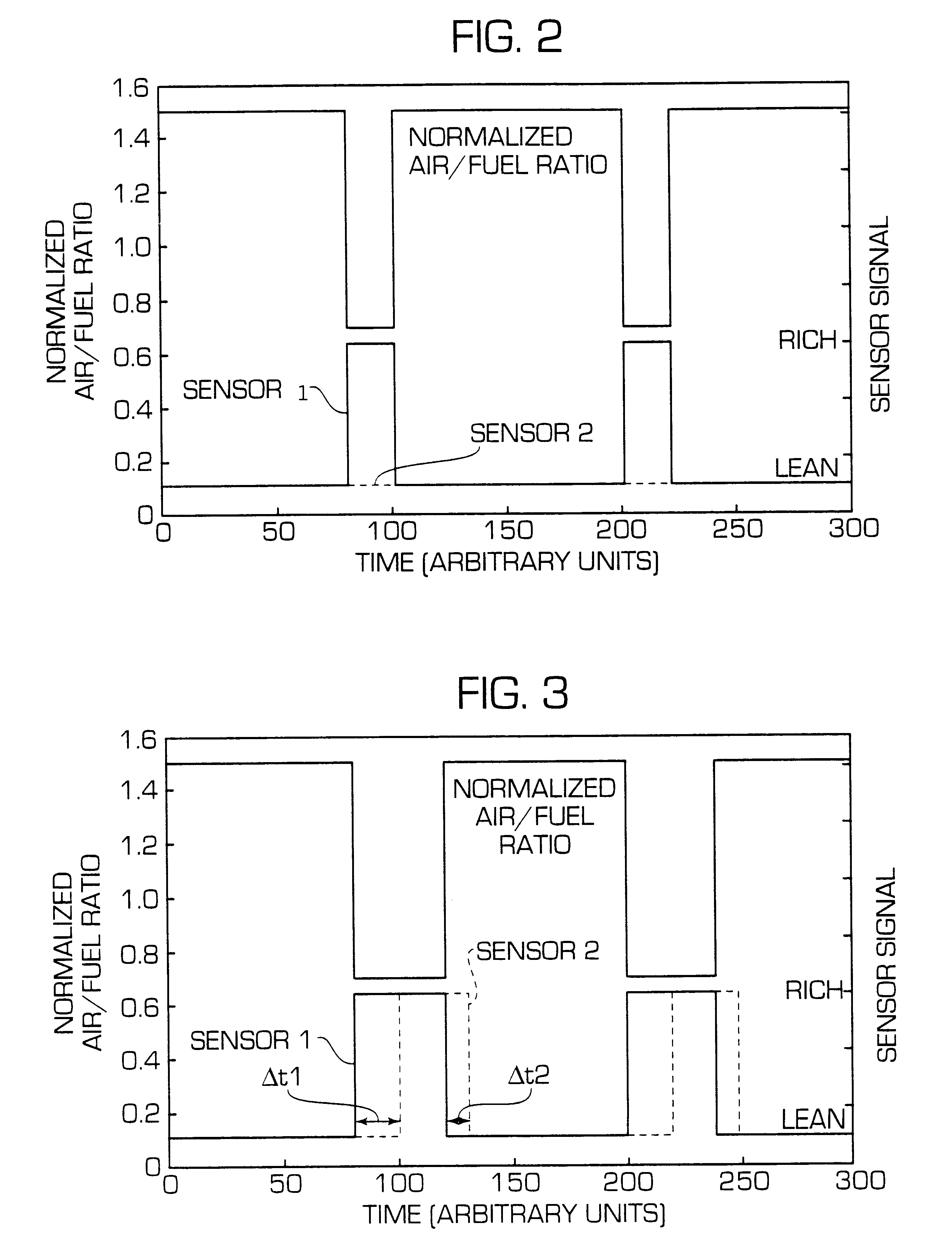 Process for evaluating performance deterioration of a nitrogen oxide storage catalyst