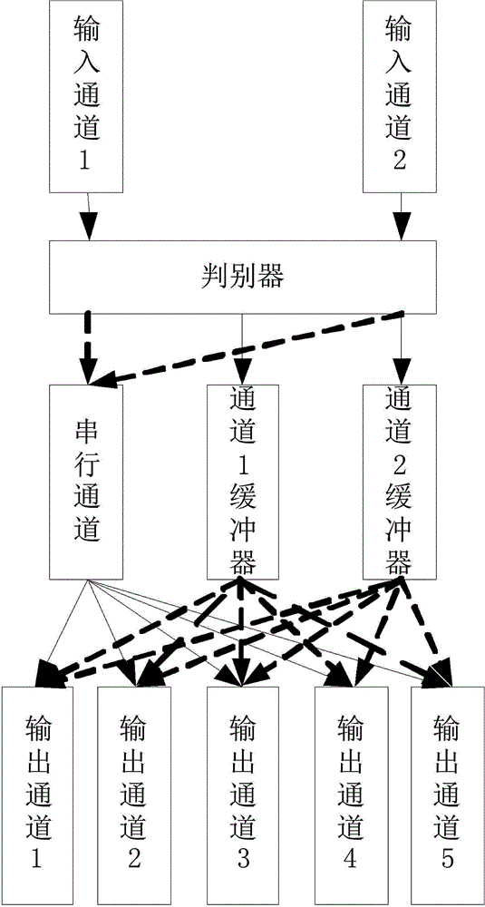 Multi-channel message transmitting method