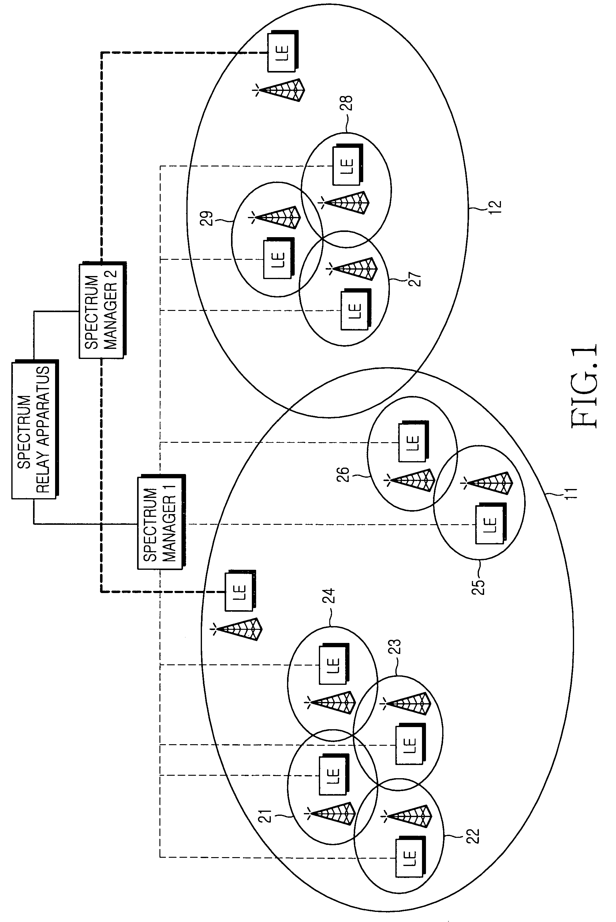 System for managing frequency resources in multiple radio access networks and method thereof