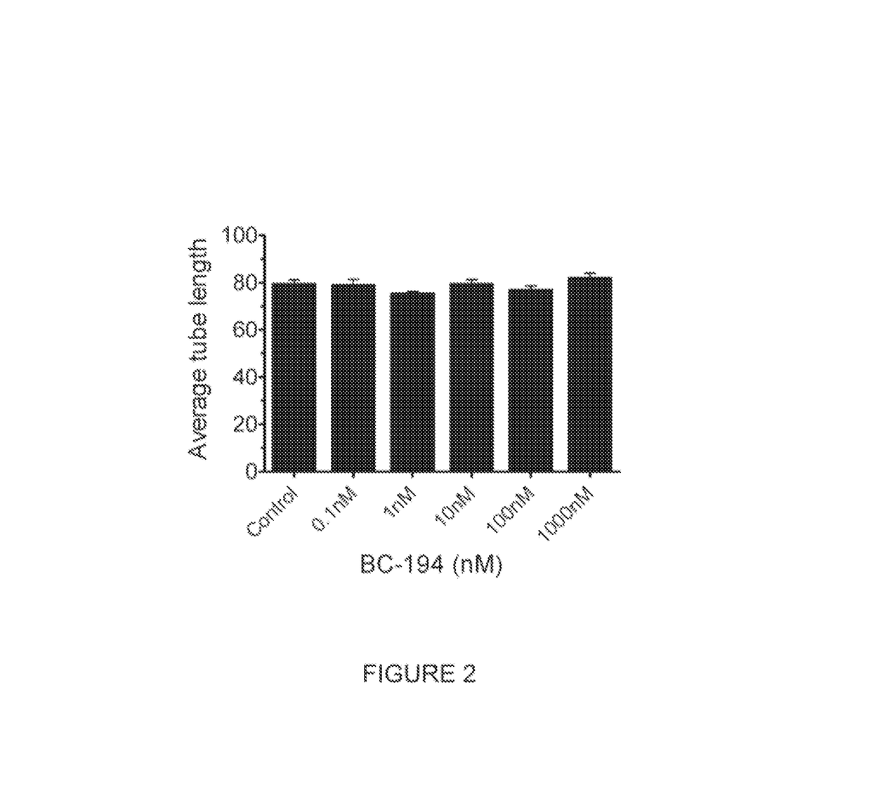 Methods and compounds for increasing threonyl-tRNA synthetase activity