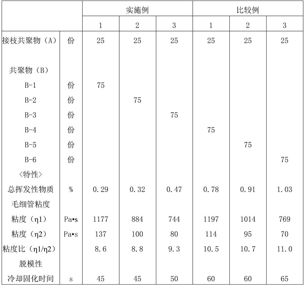 Rubber-reinforced thermoplastic resin composition and resin molded product