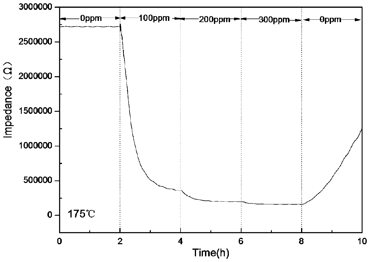 li-based  <sup>+</sup> or la  <sup>3+</sup> Ion-exchange Y-type zeolite ammonia sensor