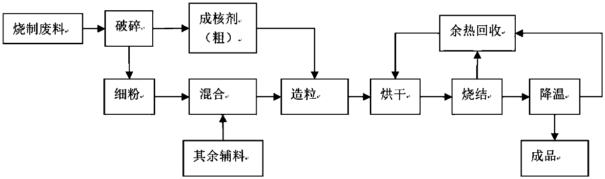 Application of ceramic waste in preparation of high-strength light aggregate and prepared high-strength light aggregate