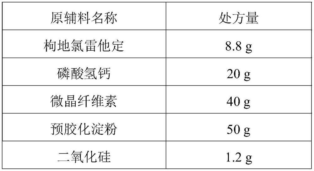 A kind of desloratadine citrate capsule and its preparation method and application