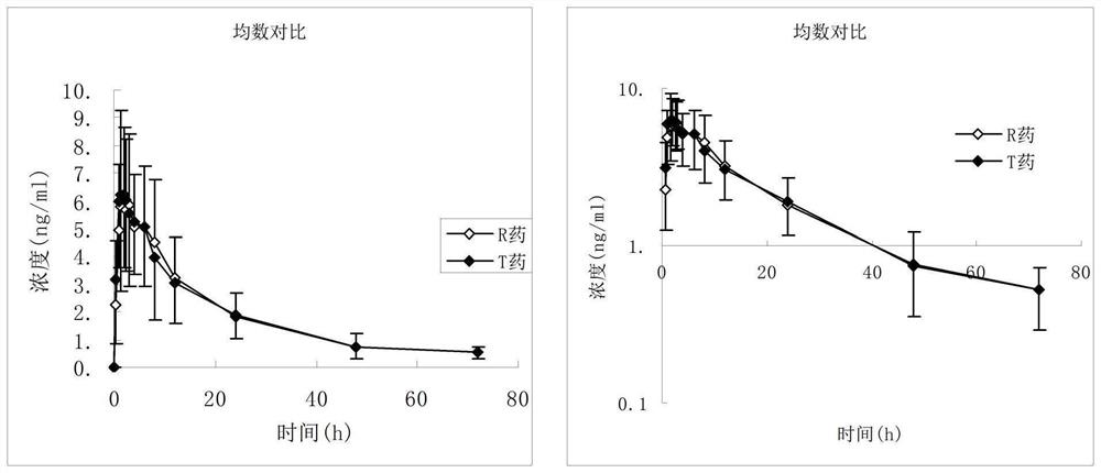 A kind of desloratadine citrate capsule and its preparation method and application