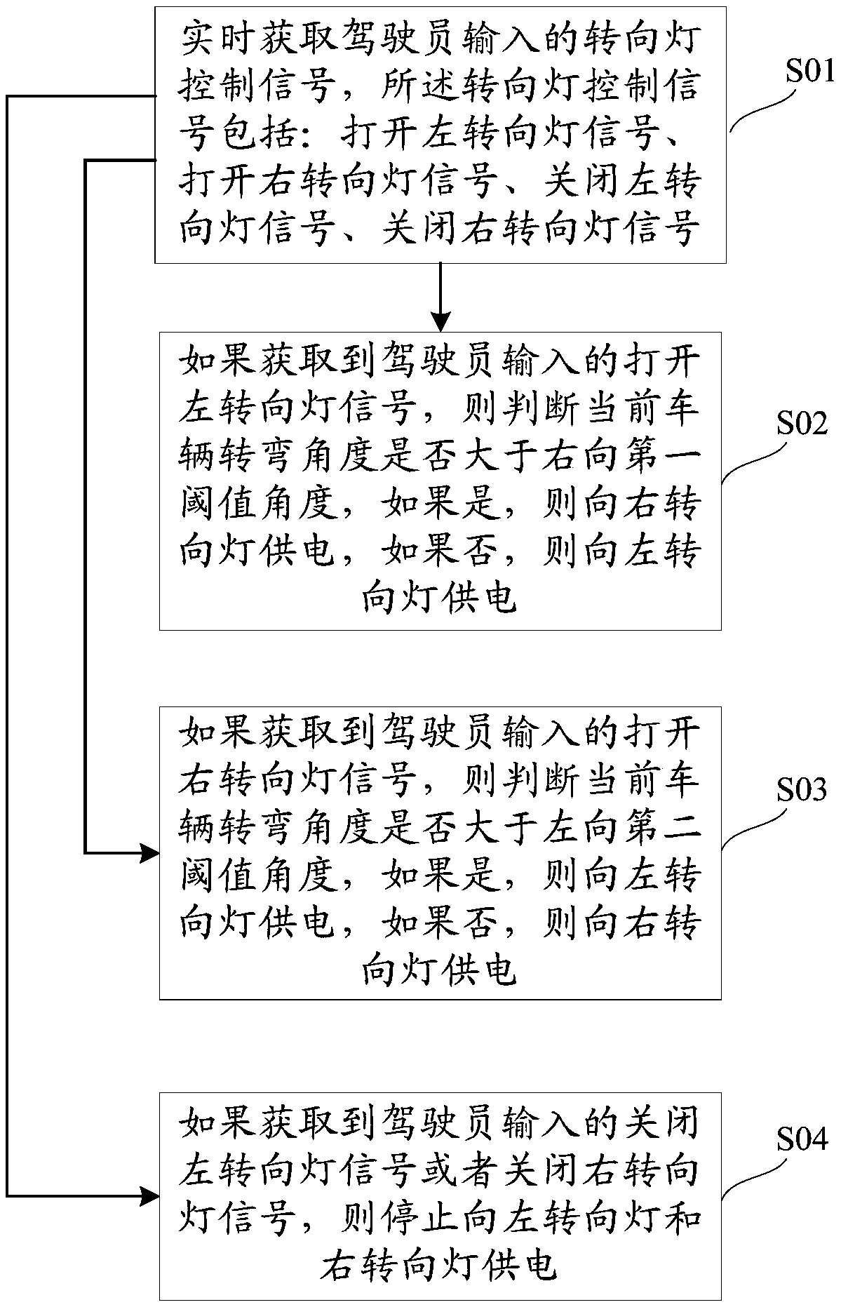 Anti-misoperation control method and system for automobile turn signal lamp