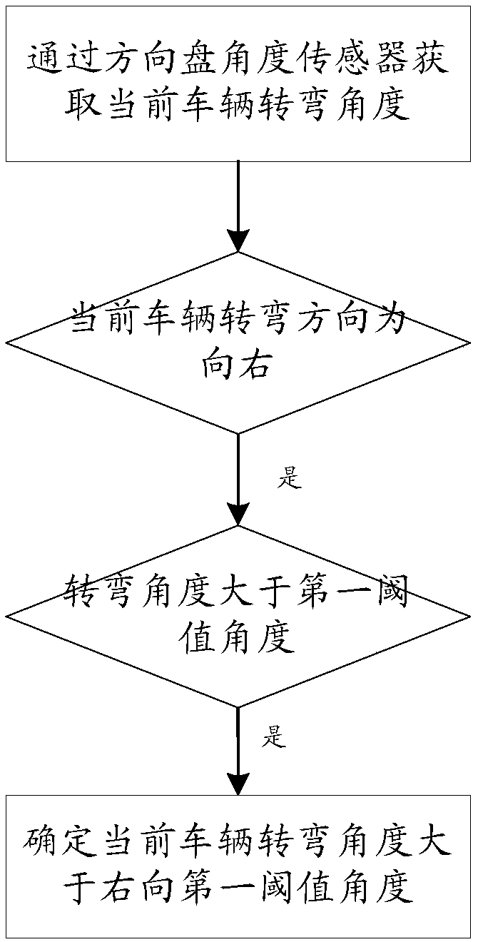 Anti-misoperation control method and system for automobile turn signal lamp