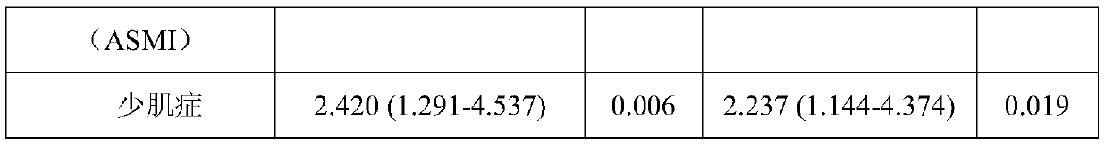 Clinical condition evaluation new system for predicting after-one-year physical dysfunction of rheumatoid arthritis patient