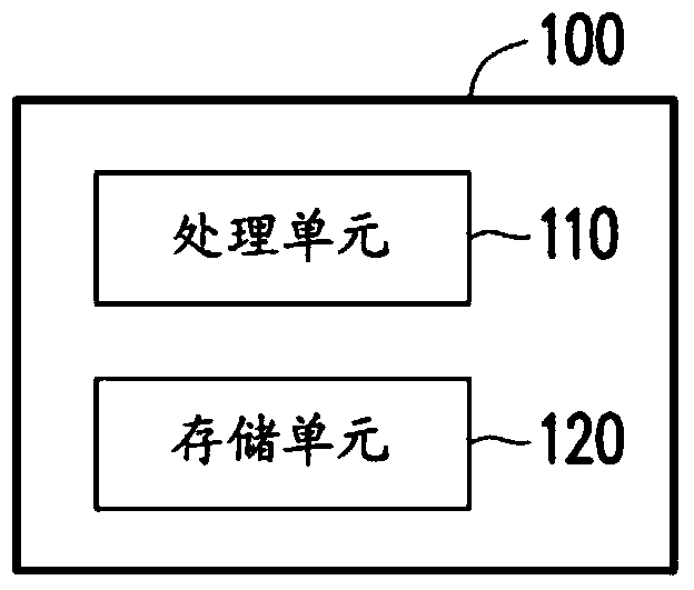 Method for Automatic Monitoring of Film Thickness Uniformity