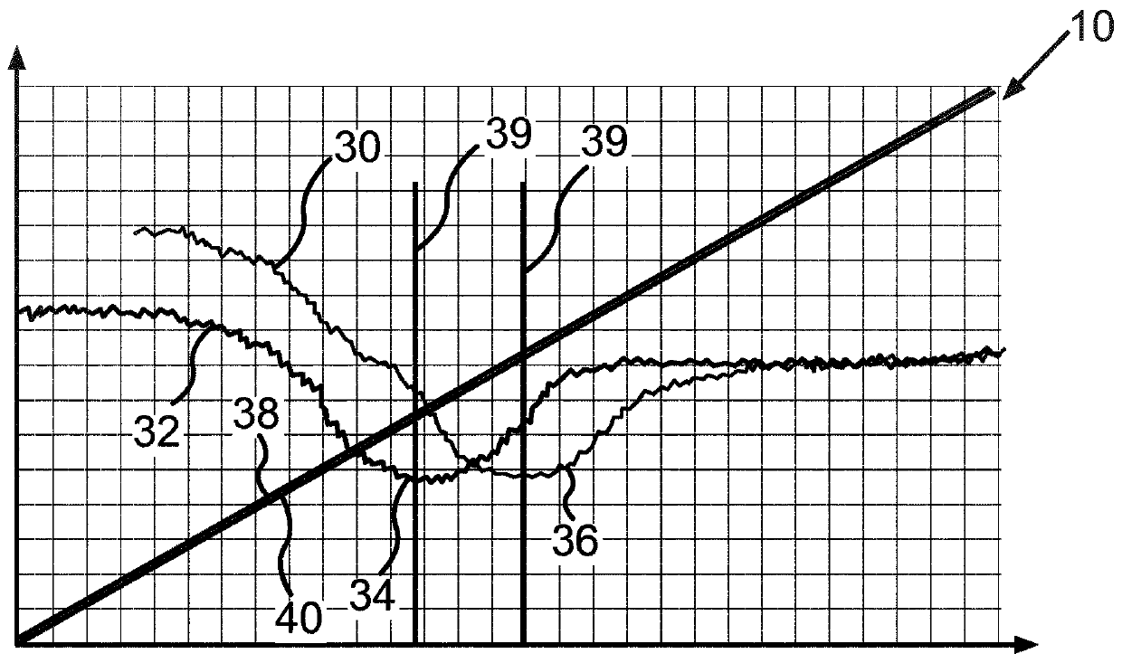 Method and vehicle for determining characteristics of a valve installed in a vehicle