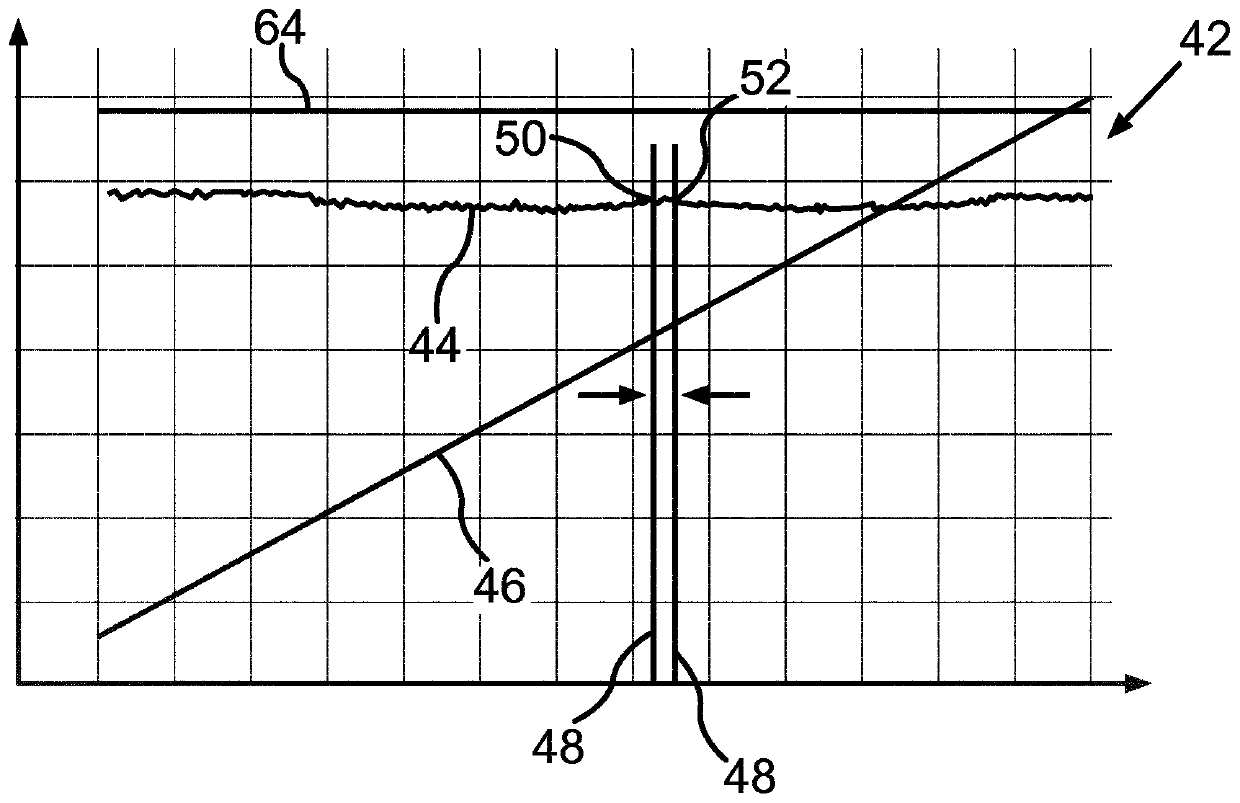 Method and vehicle for determining characteristics of a valve installed in a vehicle