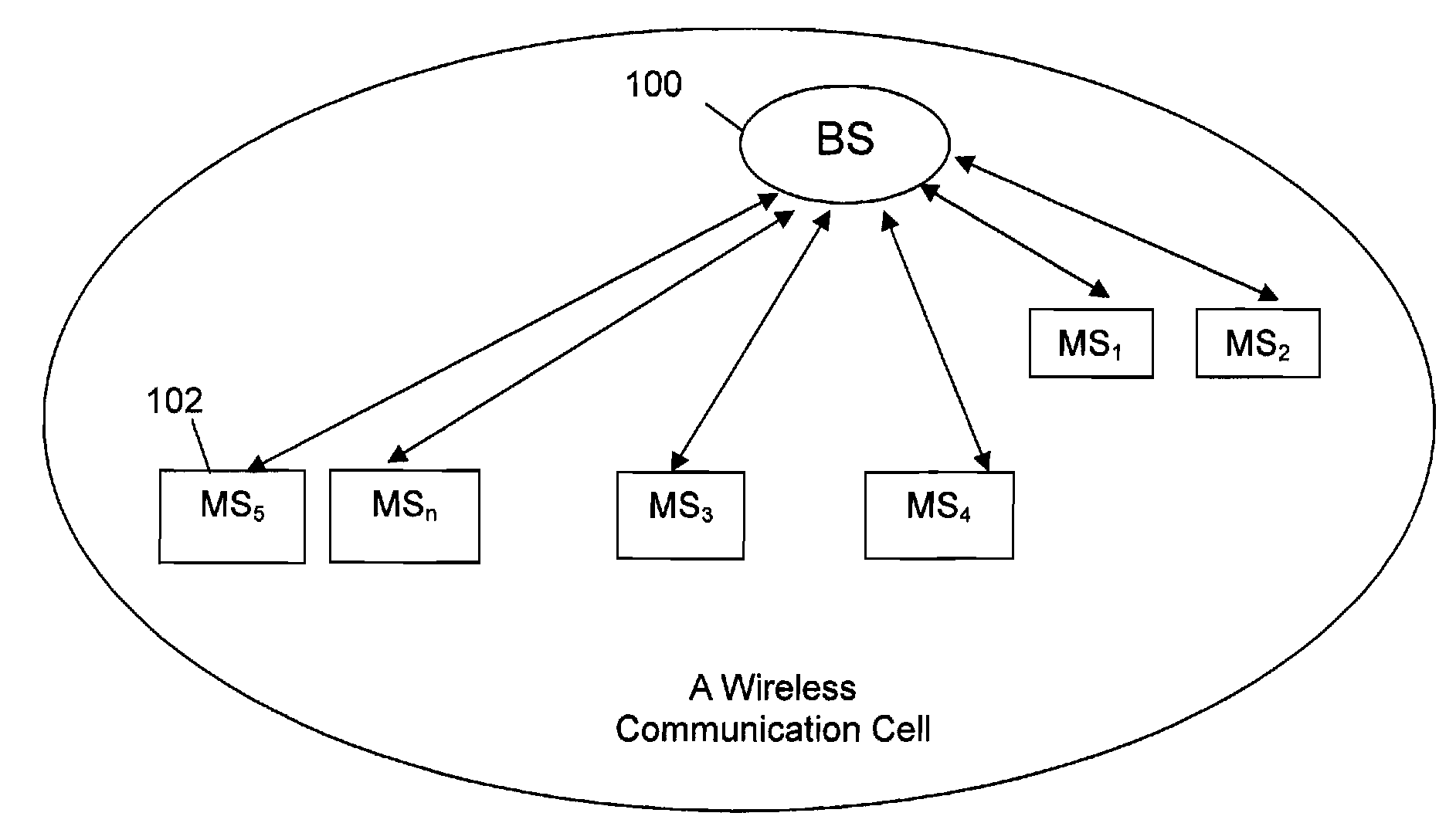 Practical method for resource allocation for QOS in ofdma-based wireless systems