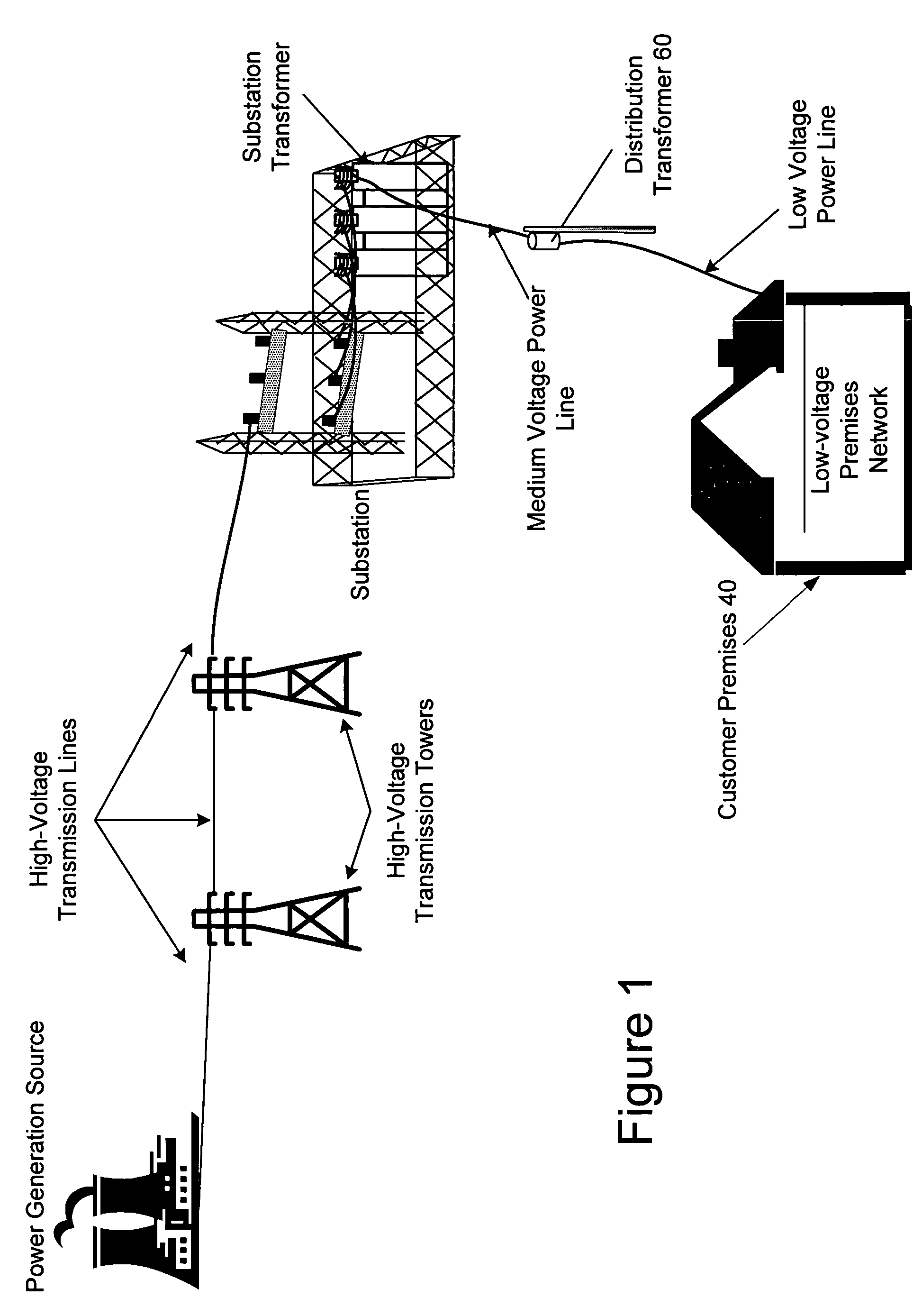 Power line repeater system and method