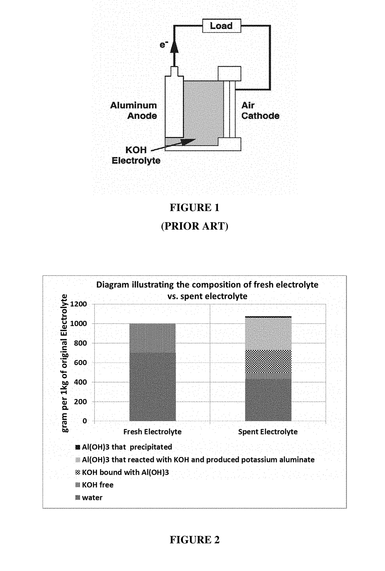 Electrolyte regeneration