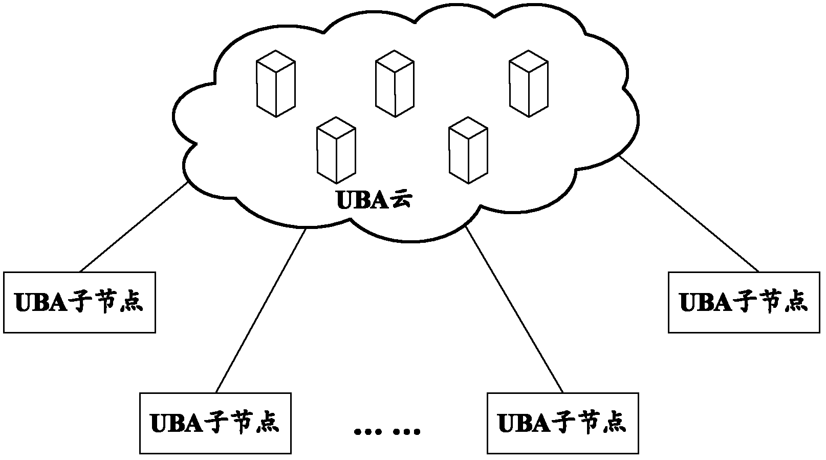 User behavior analysis method, related equipment and system