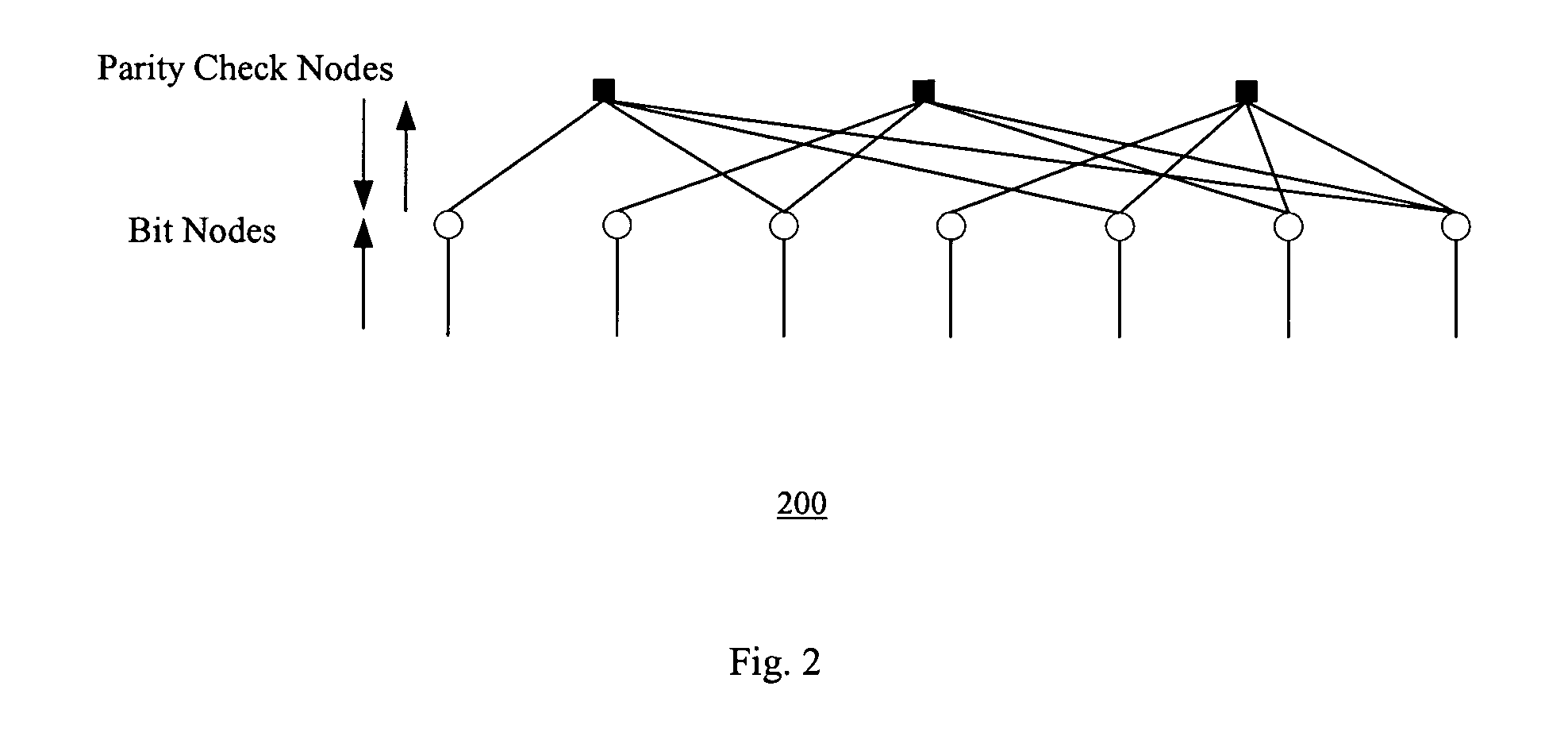 Method of generating structured irregular low density parity checkcodes for wireless systems
