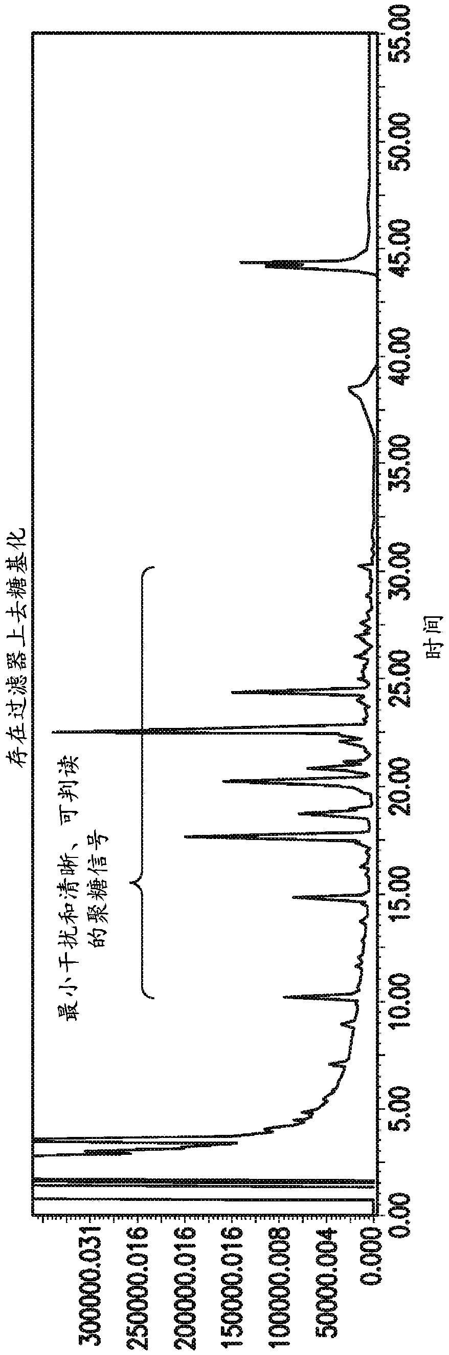 Methods for the rapid preparation of labeled glycosylamines from complex matrices using molecular weight cut off filtration and on-filter deglycosylation