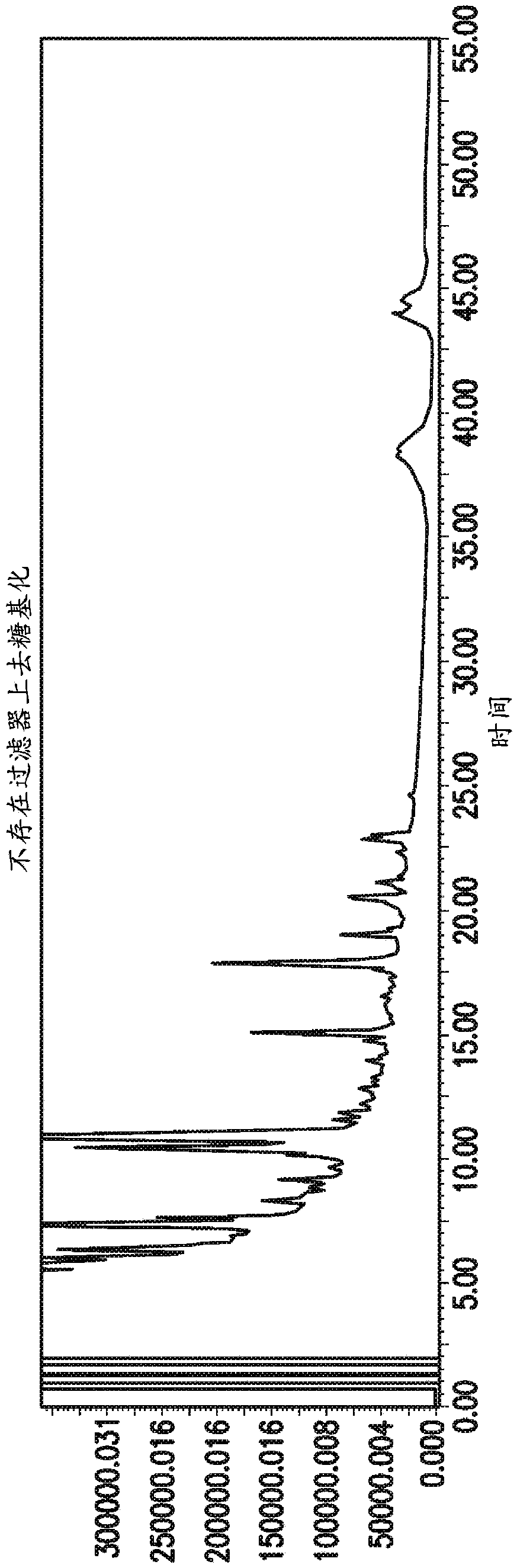 Methods for the rapid preparation of labeled glycosylamines from complex matrices using molecular weight cut off filtration and on-filter deglycosylation