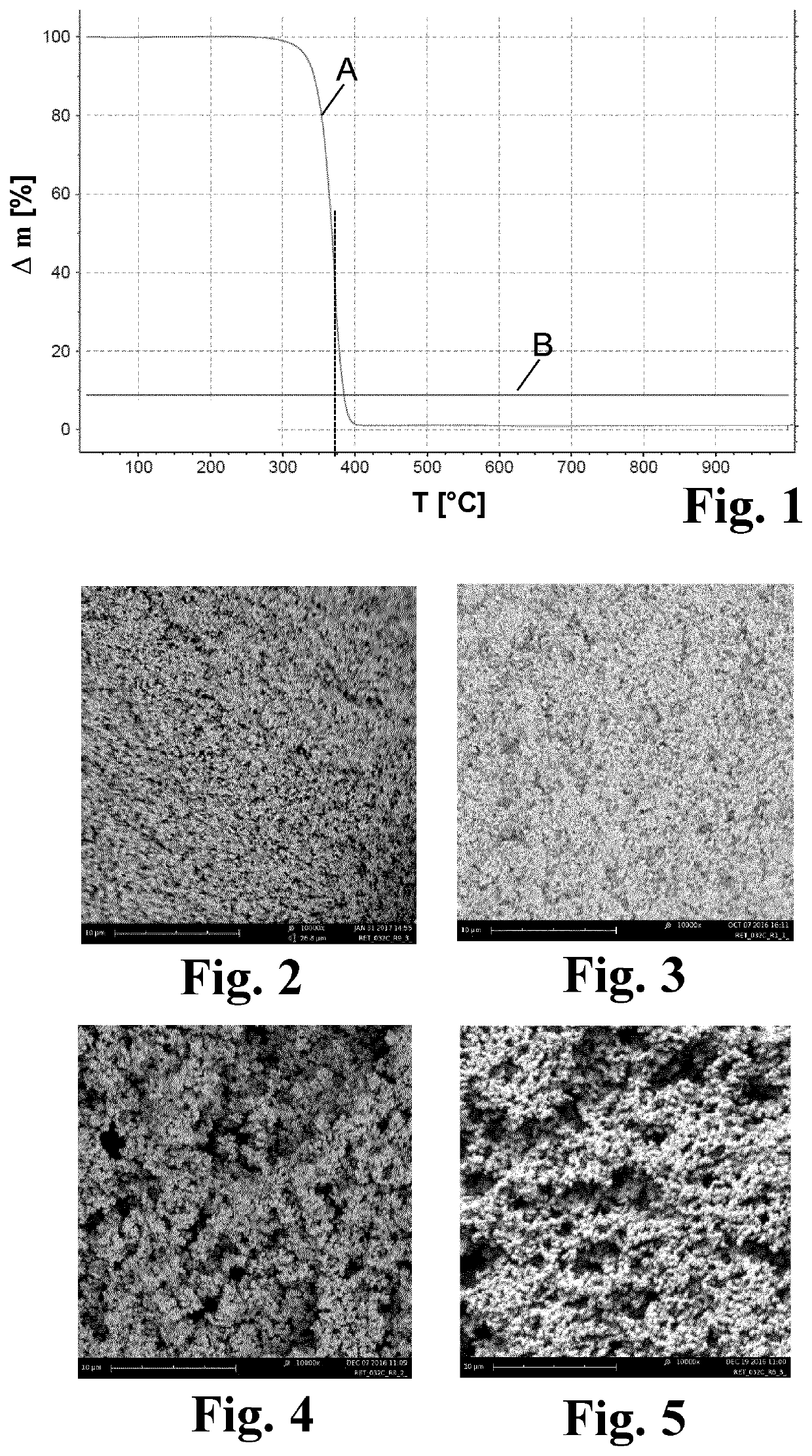 Process for preparing a porous carbon material and a porous carbon material obtainable by this process