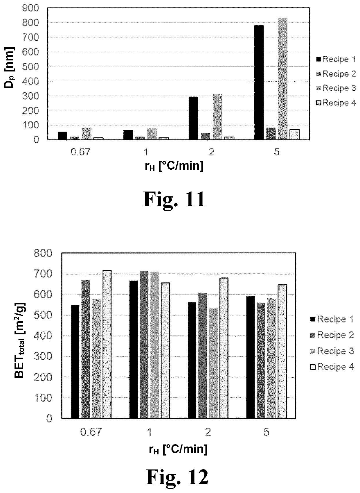 Process for preparing a porous carbon material and a porous carbon material obtainable by this process