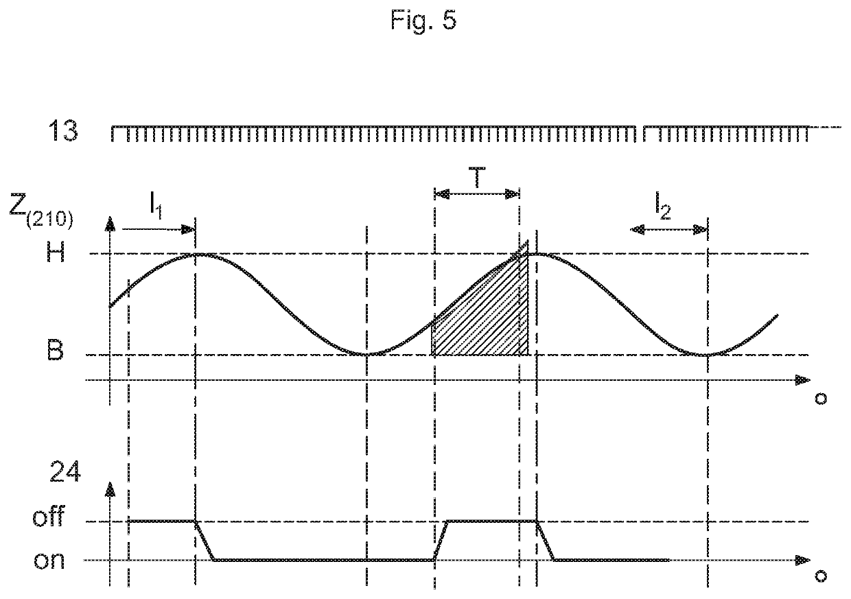 Method and system for validating the phase of a vehicle engine